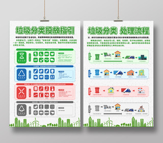 绿色清新自然垃圾分类处理方法海报垃圾分类处理流程海报